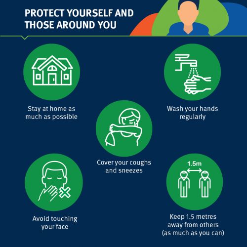 Protect yourself and others | Health and wellbeing ...