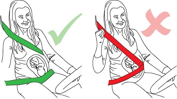 Black lined image of pregnant woman wearing seatbelt under her bump with a green tick next to another drawing of a pregnant woman with the seatbelt on her bump with a red cross