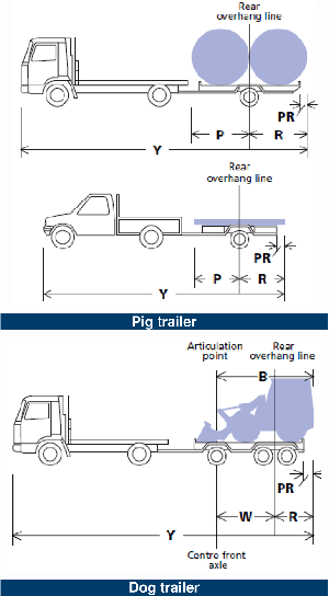 Illustration of dimensions of rigid vehicles hauling 1 trailer
