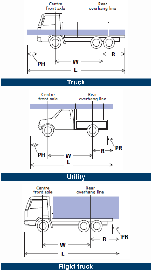 Dimensions for rigid vehicles