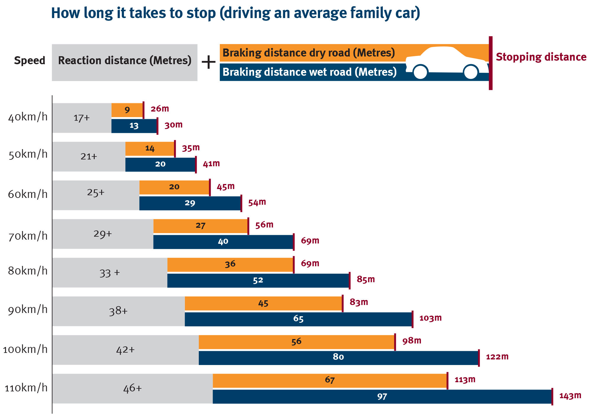 Train Braking Distance Chart