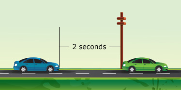: Image of 2 cars on the road, with a power pole. The image indicates that there should be 2 seconds between the rear of the first car passing the pole and the front of the second car passing the pole.