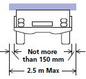 Illustration of a load projecting less than 150mm from the side of the vehicle