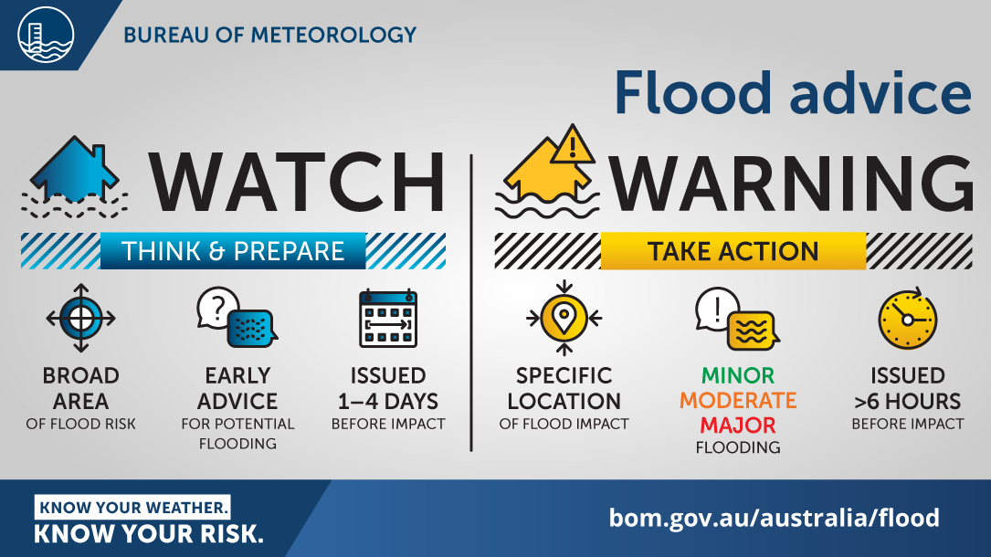 Flood Watch and Flood Warning - Bureau of Meteorology