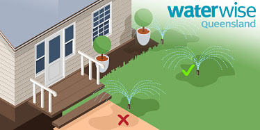 Cartoon image showing correct irrigation set up