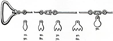 A surveying chain, made of iron or steel wire with its hundred links, and two or three hundred small connecting rings