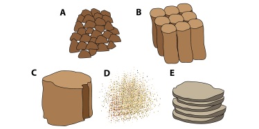 Examples of different types of soil structure: a) blocky, b) columnar, c) massive, d) single grain, e) platy.