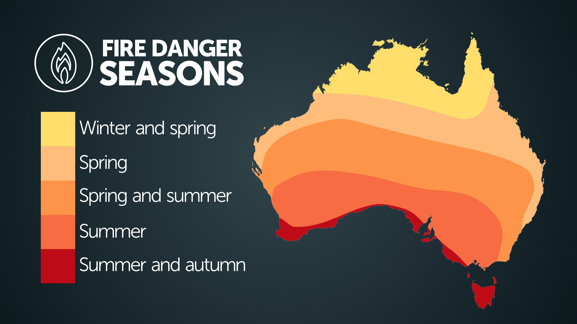 Fire Danger Seasons