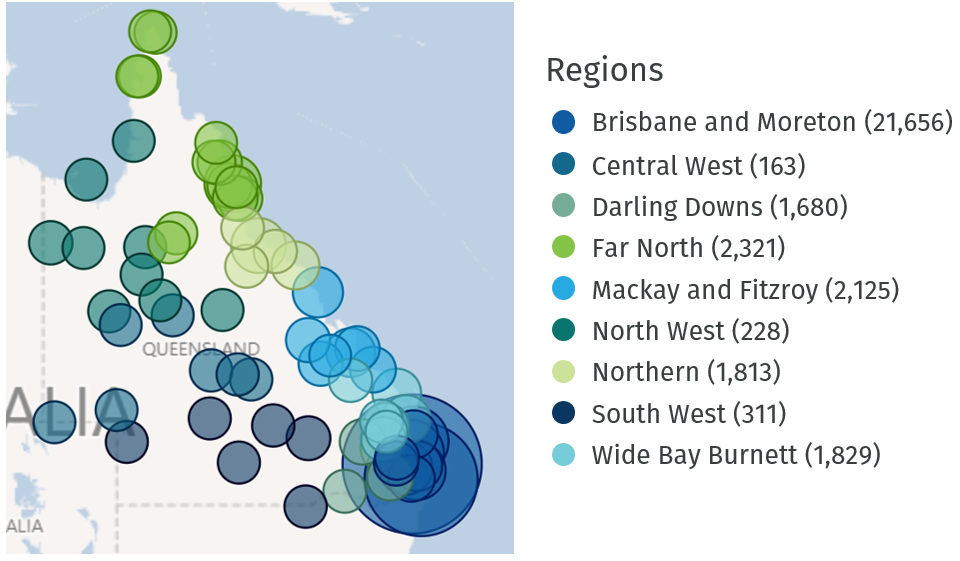 Diagram of Queensland with coloured circles showing the number of food businesses by region. The diagram contains a list of the regions with exact numbers detailed under the heading Food business numbers by region in the text following this image.