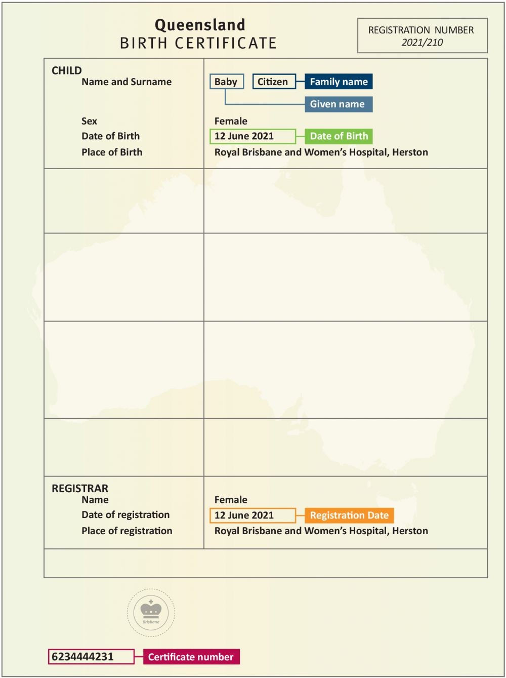 How to find information on your personal documents | Queensland Government