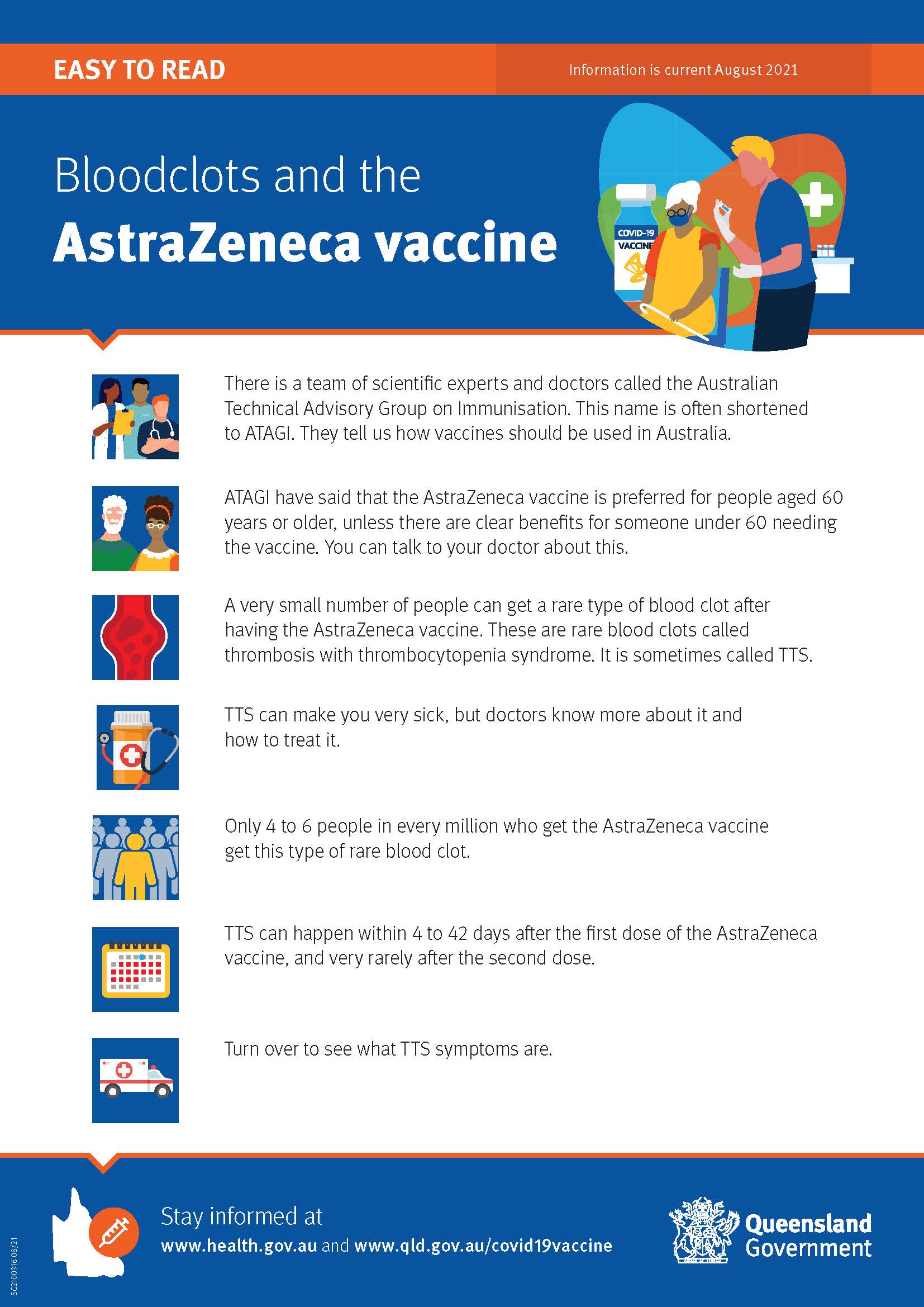 Bloodclots and the AstraZeneca vaccine
