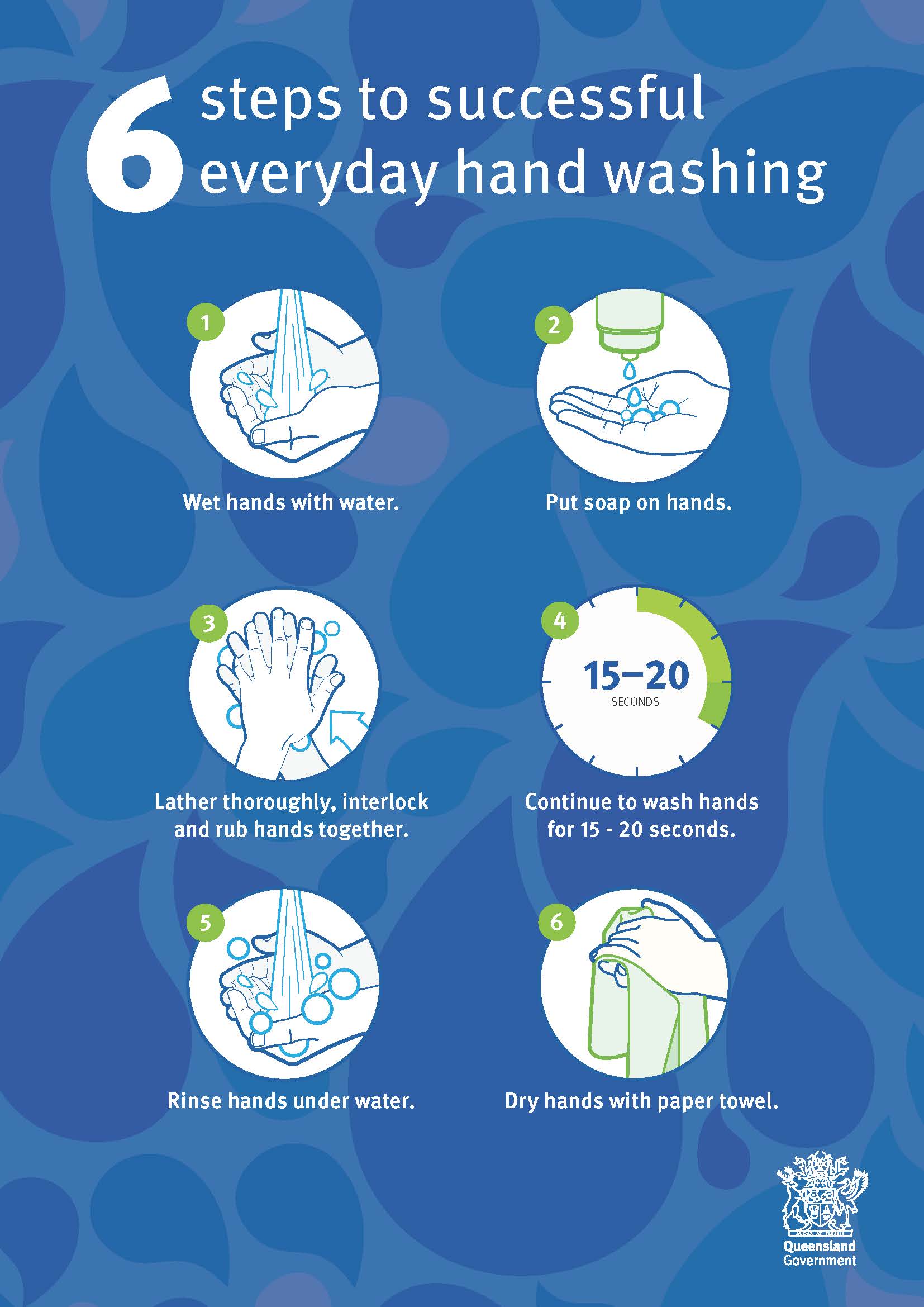 6 steps to successful every day hand washing 1. wet hands with water, 2. put soap on hands 3. lather thoroughly, interlock and rub hands together, 4. continue to wash hands for 15-20 seconds, 5. rinse hands under water 6. dry hands with paper towel