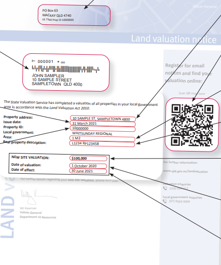 Land valuation notice example