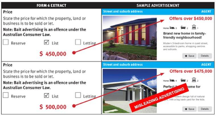 Examples of correct and false or misleading price representation. Correct: the Form 6 extract specifies a list price of $450,000 and the sample advertisments invites offers over $450,000. Misleading: the form 6 extract specifies a list price of $500,000 and the sample advertisments invites offers over $475,000.  