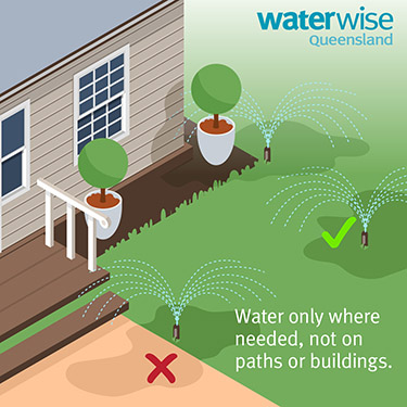 Illustration of a corner of a house with sprinklers operating on the grass, showing where to water - on the grass and next to plants, and where not to water - on paths or buildings