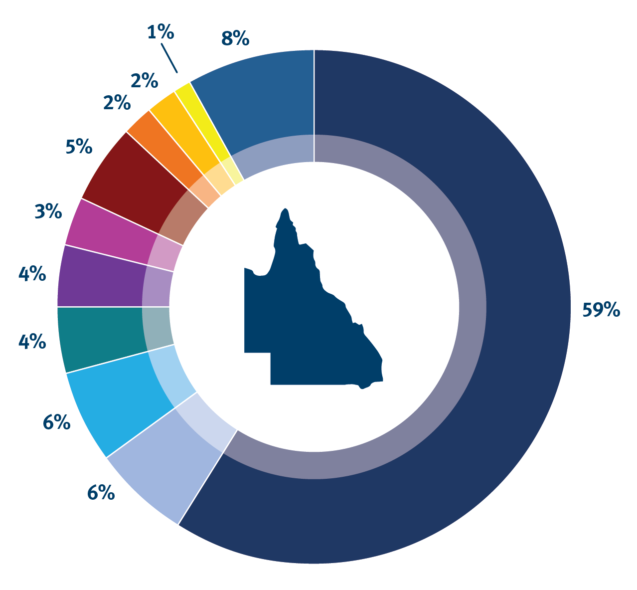 Pie chart showing percentage of different models of battery electric vehicles registered in Queensland as at 31 January 2022.