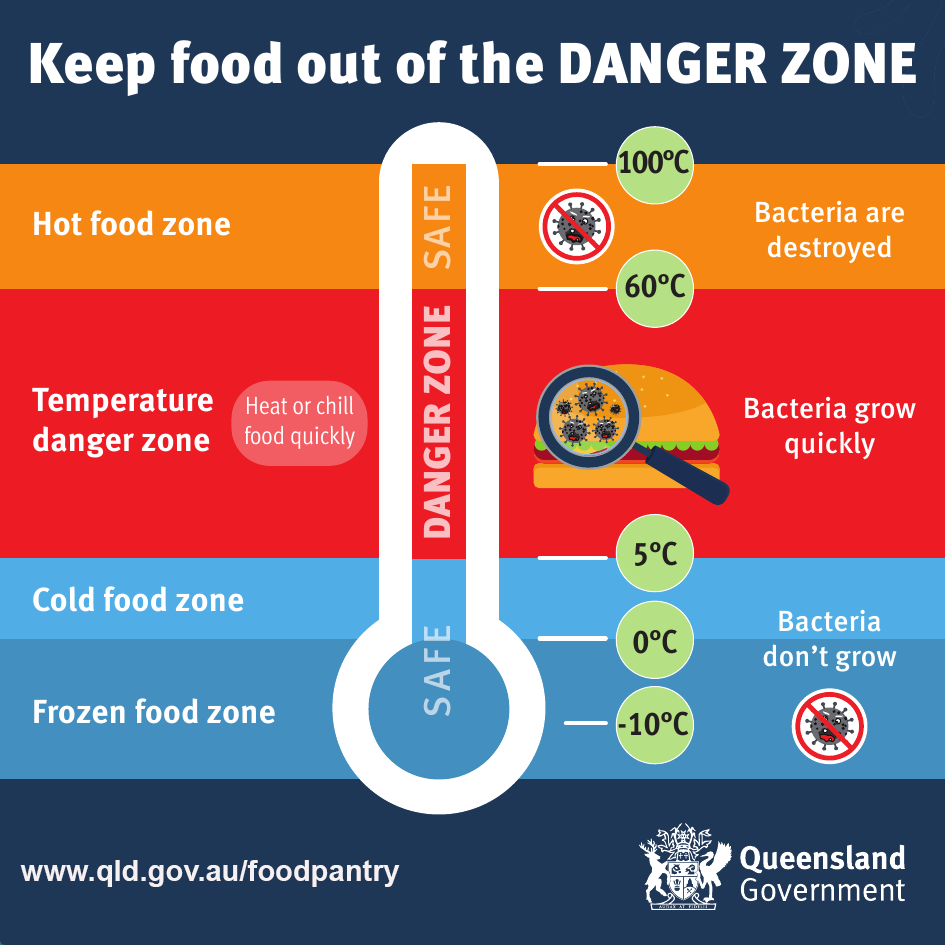 Potentially hazardous foods, Health and wellbeing