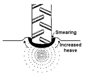 Soil reaction to the forces of compaction (compression and shearing)