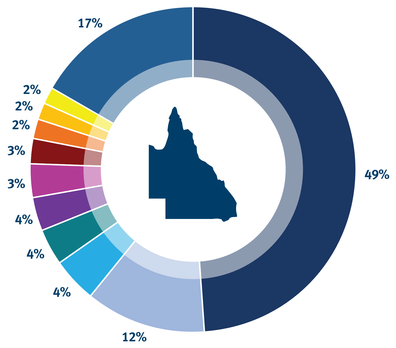 Pie chart showing percentage of different models of battery electric vehicles registered in Queensland as at 31 October 2022.