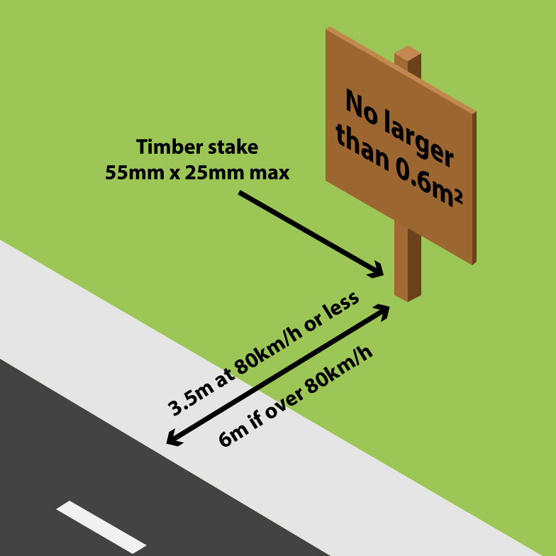 Election sign size and placement measurements